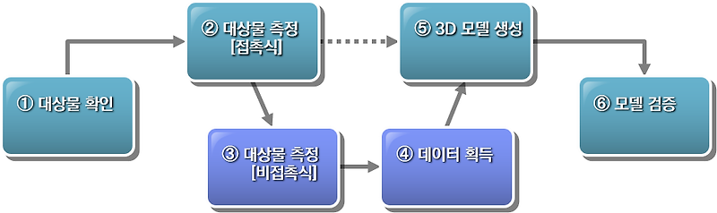 역설계의 범위