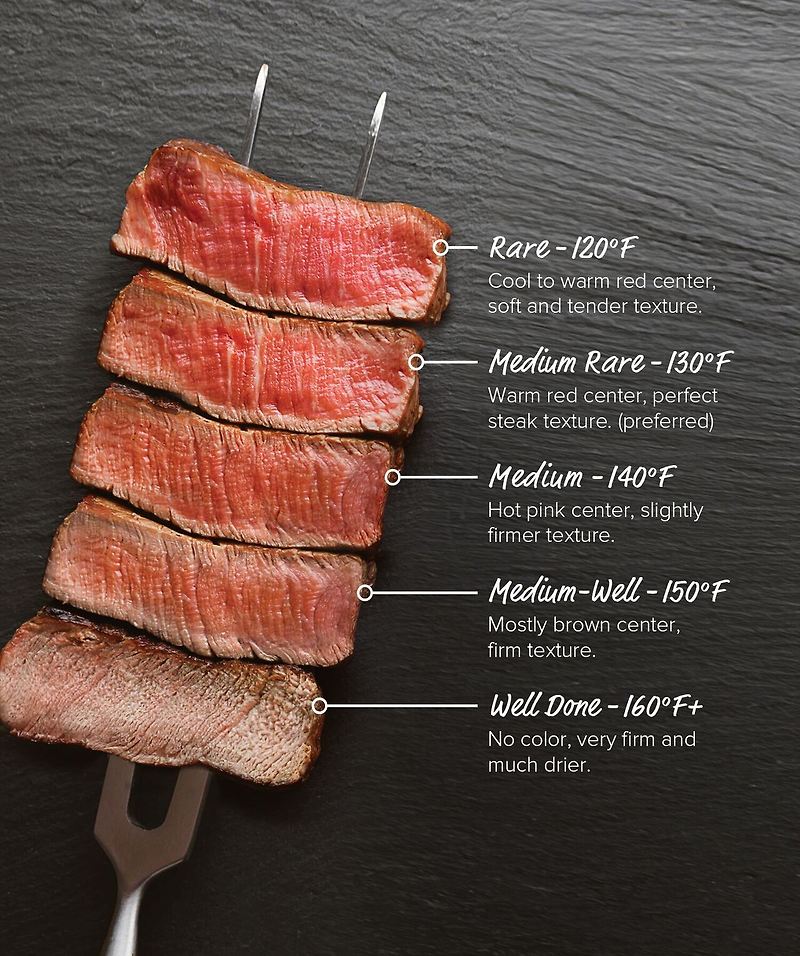 internal temp well done steak