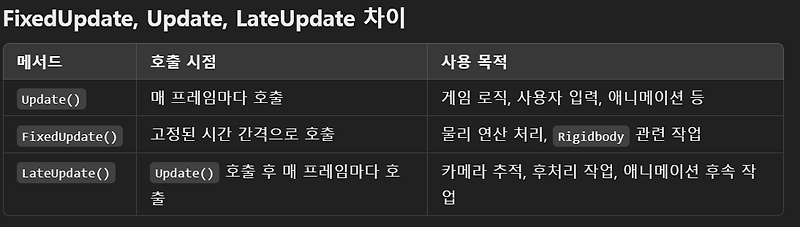 6단원 - 프로젝트 최적화 : LateUpdate()