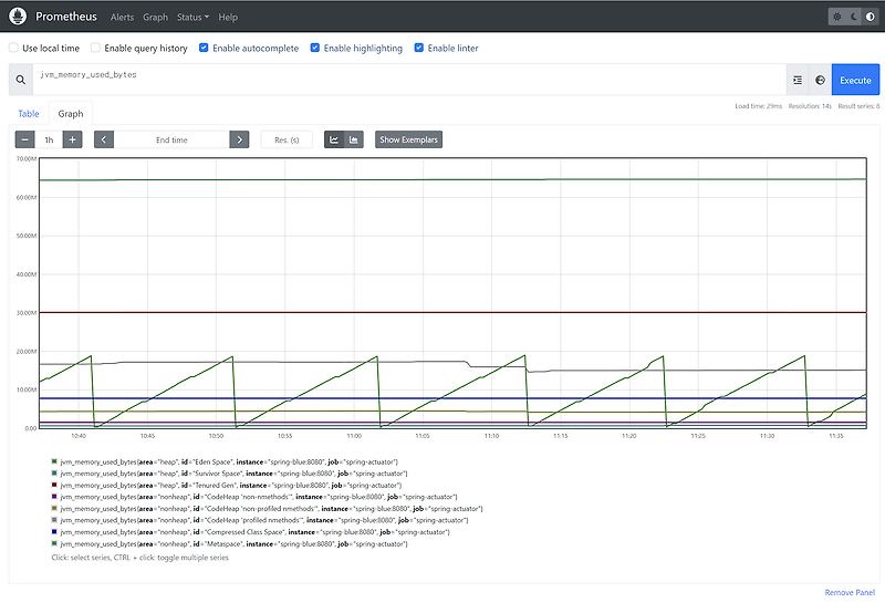 [Spring] Monitoring 도구 Prometheus란?