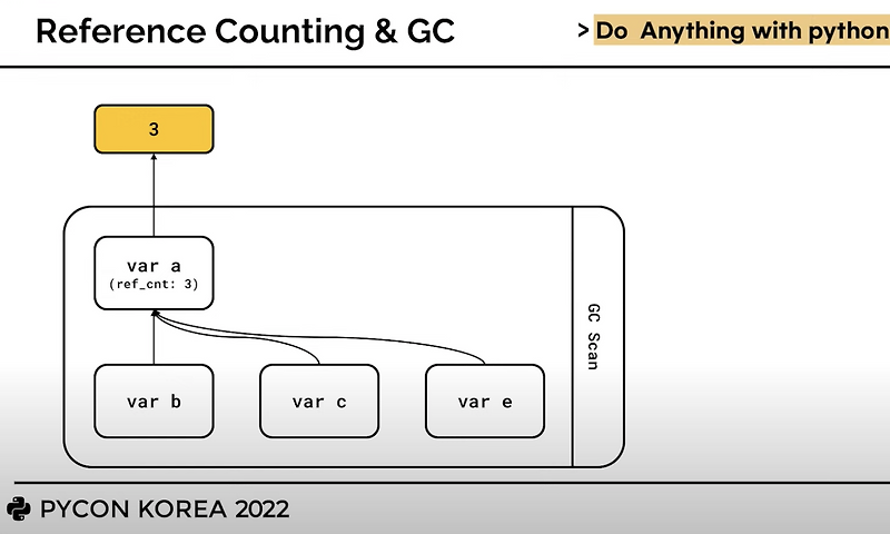 Python - GIL(Global Interpreter Lock)