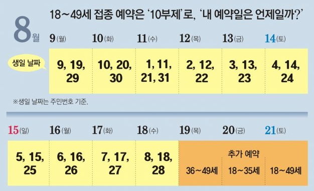 백신 10부제 예약 - 내 예약일은?