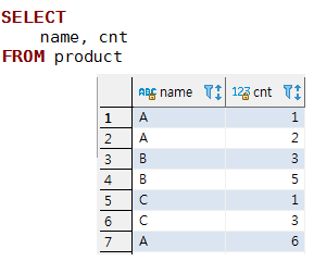 [MYSQL] 통계쿼리 with rollup