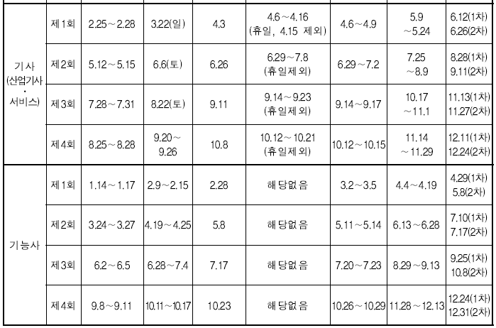 2020년 국가기술자격 정기시험 일정 - 큐넷(q-net) :: 에듀쉐어 ...