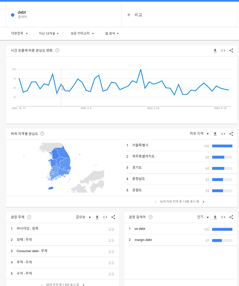 snams-19-using-popular-search-terms-in-stock-price-prediction