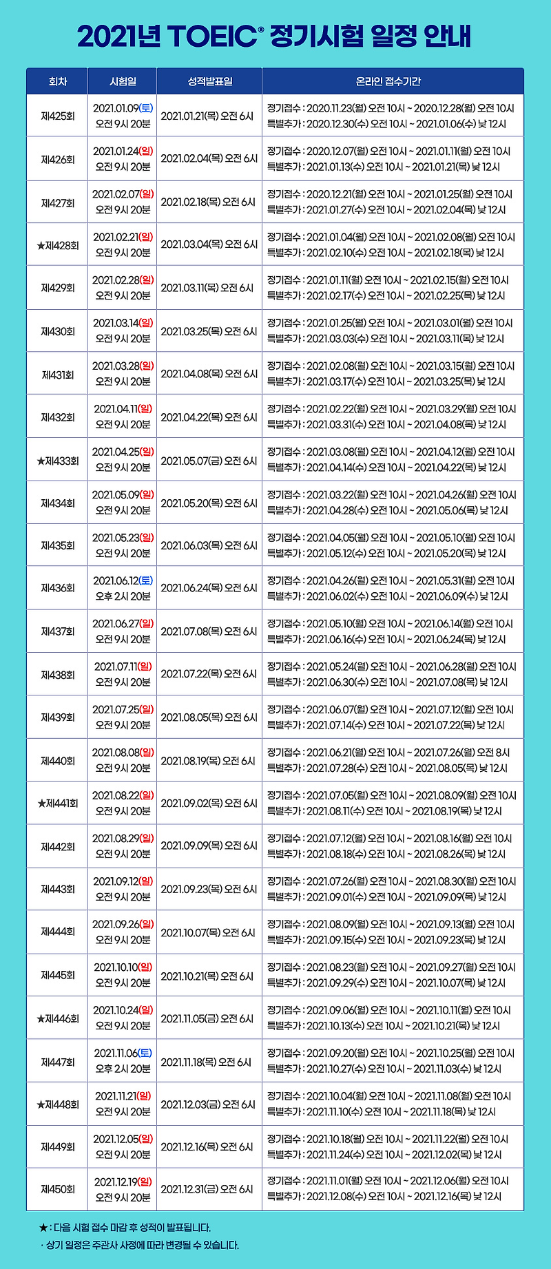 2021년 토익시험 일정 (인상된 토익응시료 및 접수방법)