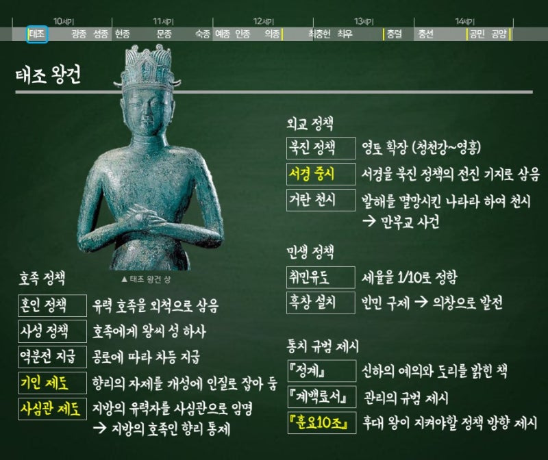 역사속의 인물> 태조 왕건