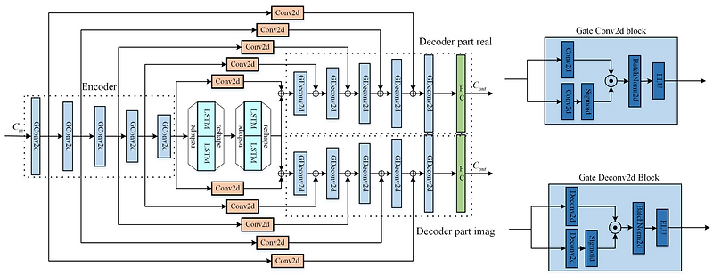 [4/6] Acoustic Echo Cancellation using Deep Complex Neural Network with ...