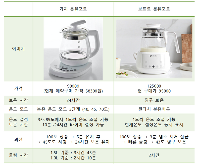 홀리 이유식 냄비 권장 사항, 청소 및 사용 3
