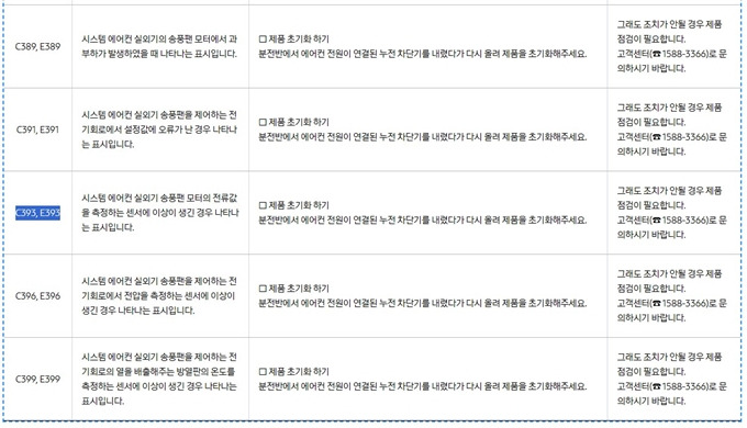 삼성 시스템에어컨 C393, E393 센서 관련 에러코드 해결하기