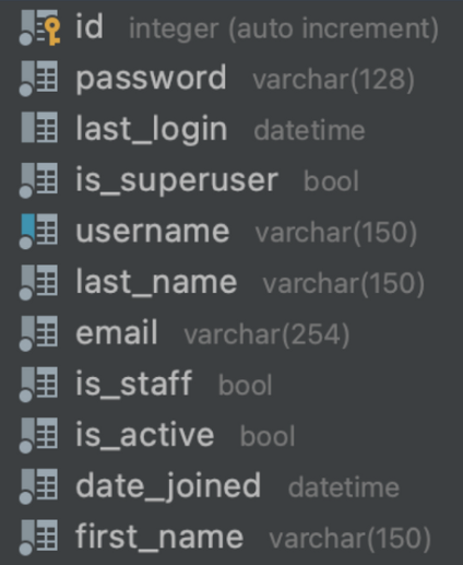 Django AbstracUser TIL 220928