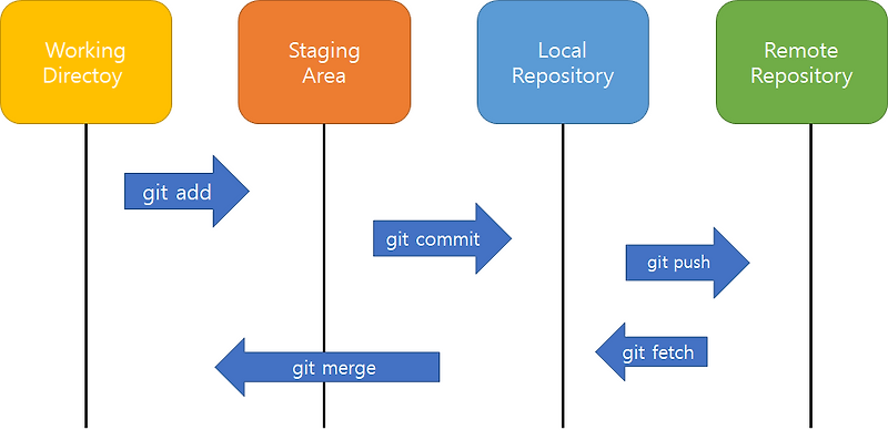 Git & Github