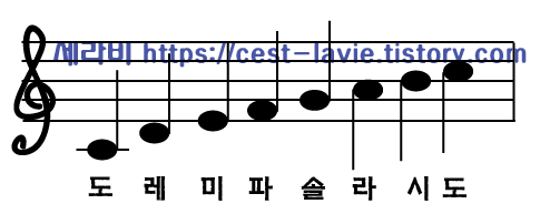 초등학생도 이해할 수 있는 <악보 읽는 법 2> 음계 읽기, 피아노 건반의 위치 :: Happy life ” style=”width:100%”><figcaption>초등학생도 이해할 수 있는 <악보 읽는 법 2> 음계 읽기, 피아노 건반의 위치 :: Happy life </figcaption></figure>
<p style=