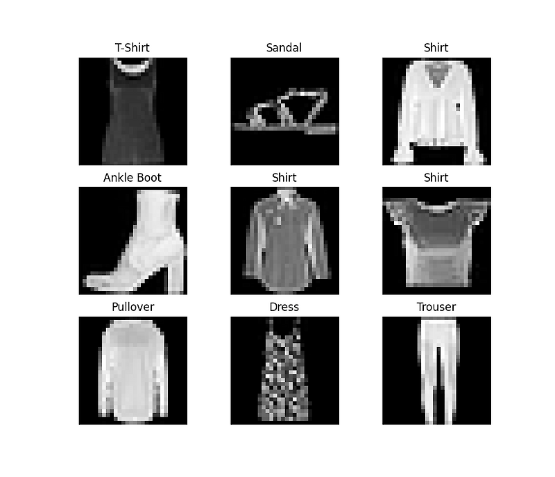  pytorch tutorial dataset dataloader 1 