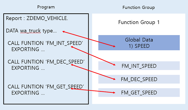 Procedural Programming vs Object-Oriented Programming