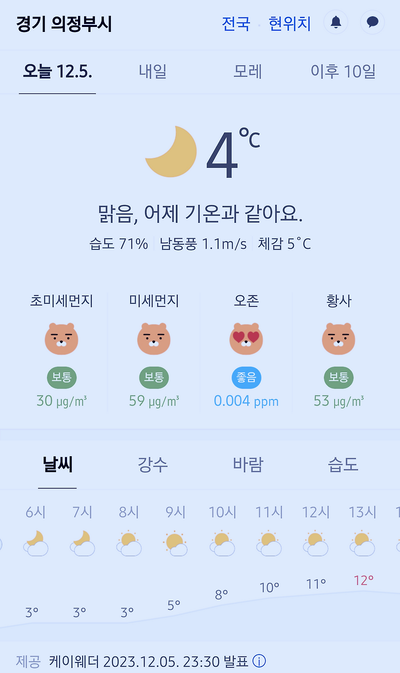 경기도 의정부시 날씨 2023년 12월 5일. 의정부 날씨, 오늘의 날씨, 오늘 날씨, 2023 1205, 초미세먼지, 미세먼지, 황사, 자외선