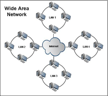 이더넷(Ethernet), 인터넷(Internet)과 웹(web)의 차이