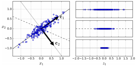 주성분 분석(PCA)이란?