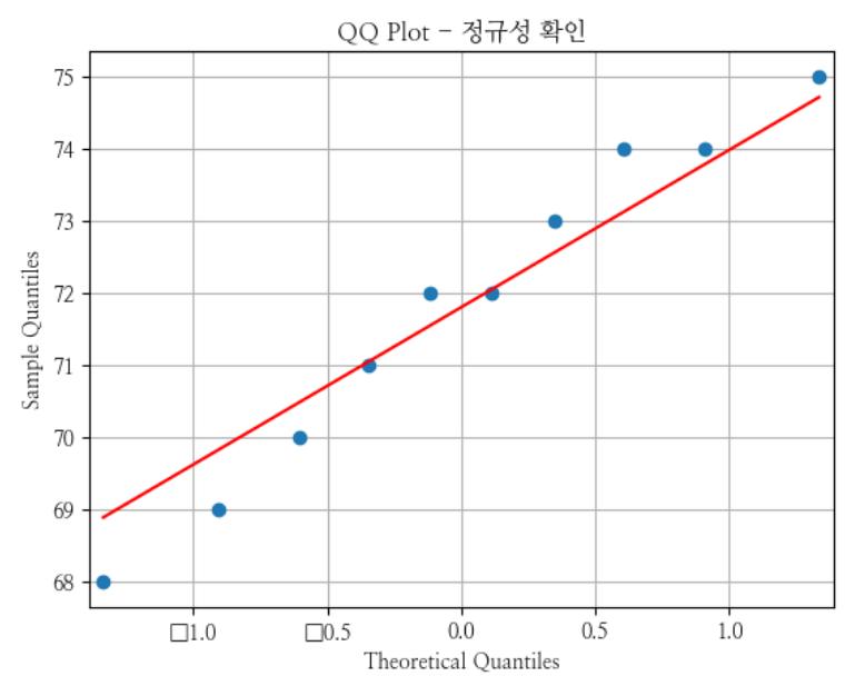 normality tests 