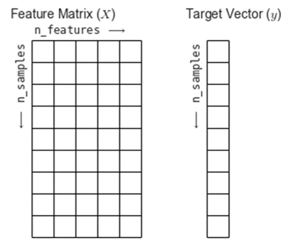 (w02) NLP evaluation -basic :: Welcome To Sora Park