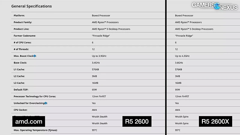 AMD Ryzen 5 2600X & 1600 AF 2024 Revisit vs. 5800X3D, 7800X3D, & More ...