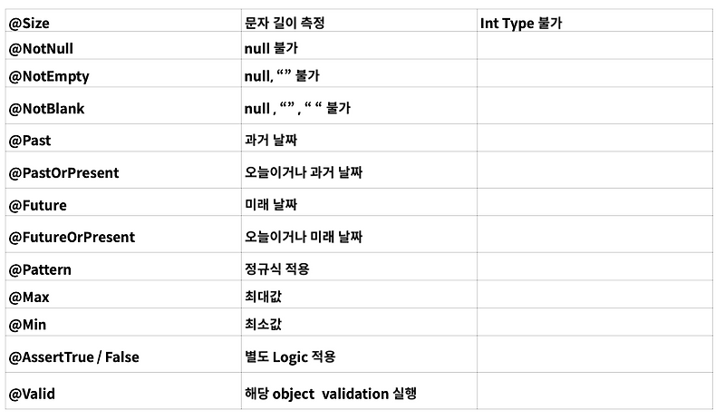  6 Spring Boot Validation Ssunw