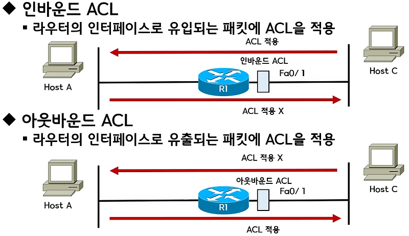 ACL(Access Control List) 이란?