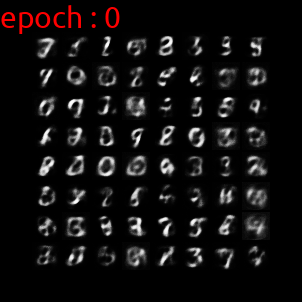 [Code] VAE(Variational Auto-Encoder) 구현 image.