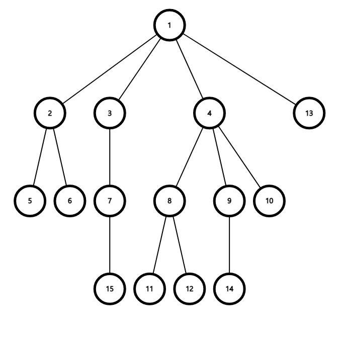 [Algorithm | Python] HeavyLight Decomposition (HLD) — 훈동