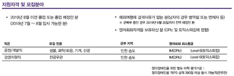 삼성 바이오 로직스, 삼성 바이오 에피스 연봉 및 채용 정보