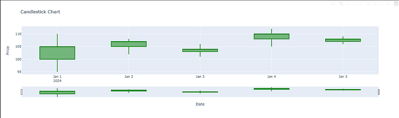 [Python] Candle Stick Chart