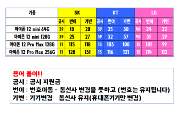 휴대폰 성지 시세표 보는 방법(성지 시세표 보는법,핸드폰 성지 주의사항)