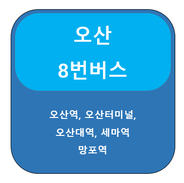 오산 8번버스 노선, 시간표 [청호동, 오산역, 오산대역, 세마역, 망포역]