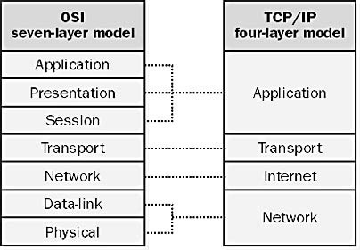 [Network] TCP/IP 모델 패킷 전송 과정 :: Icarus