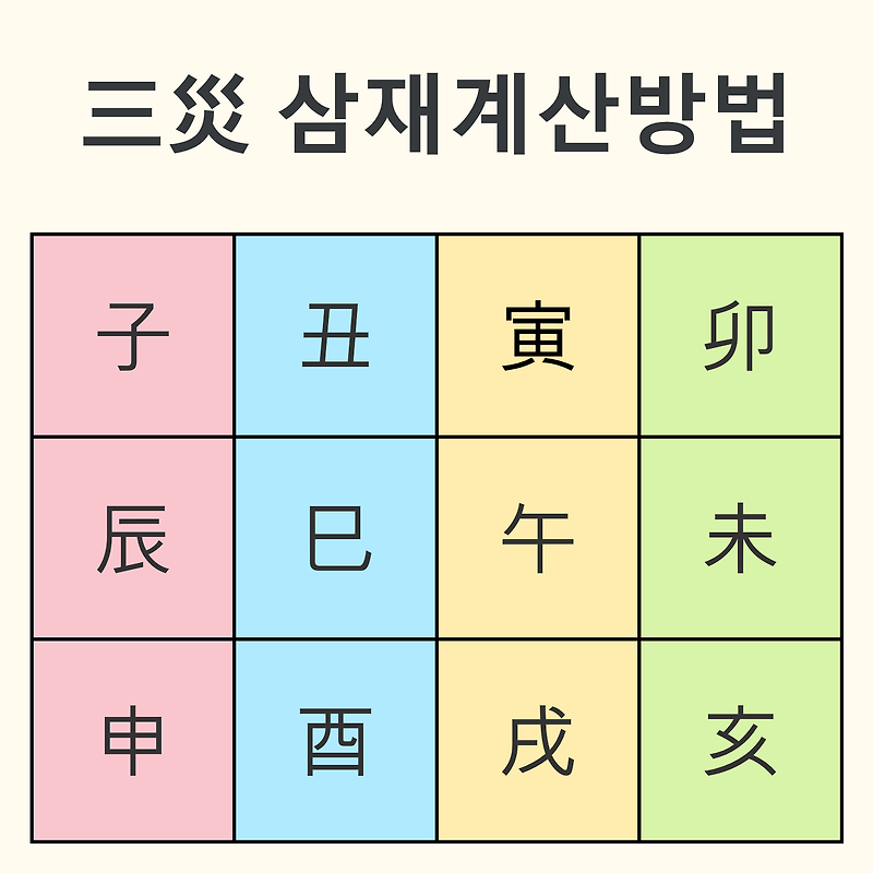 삼재 뜻과 띠 계산 방법