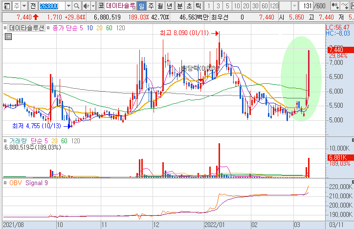 빅데이터 관련주 10 종목 정리