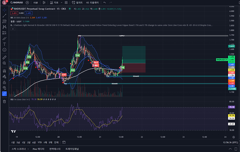 [매매일지]23.11.21 RNDR USDT 롱포지션 매매일지