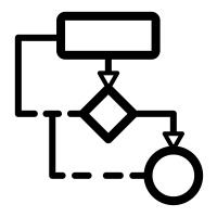 [코딩테스트 대비] 순열(Permutation)과 조합(Combination) 알고리즘