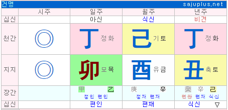 내일을 위해 :: 사주팔자 세우기(3)- 만세력 없이 일주 세우기