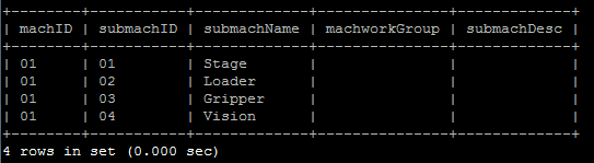 [MySQL] 중복 제거문 DISTINCT, GROUP BY