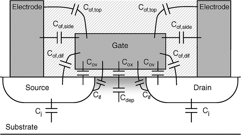 MOSFET CAPACITANCE 구성 및 측정(1)
