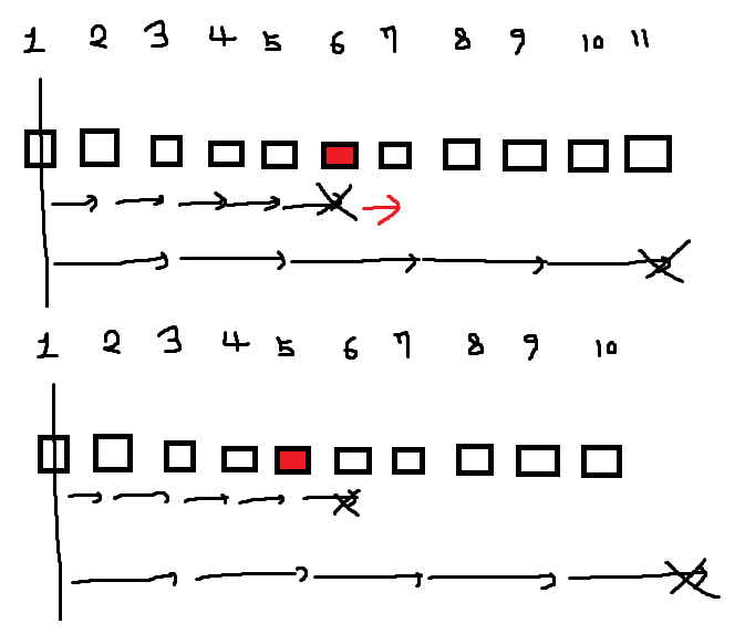 Palindrome Linked List (Linked List)