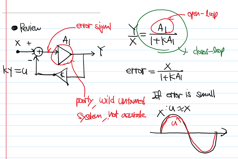 전자회로ch12-2 feedback examples, Concept of loop gain :: 기록.