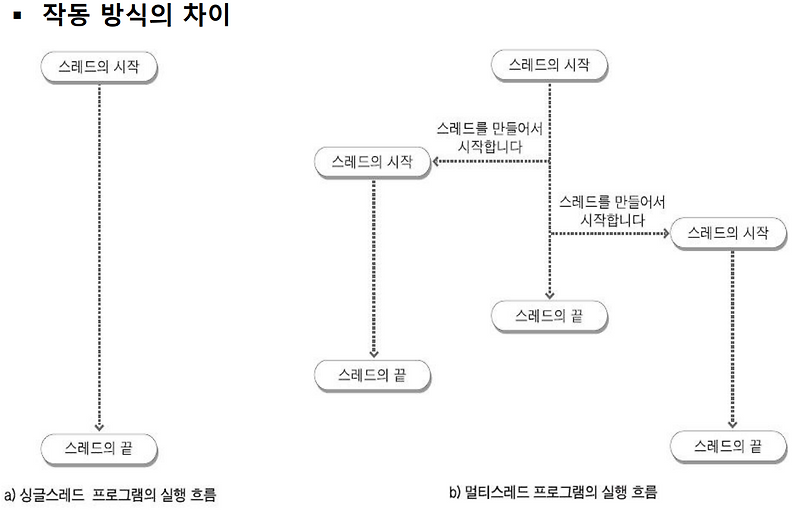  java multithread programming