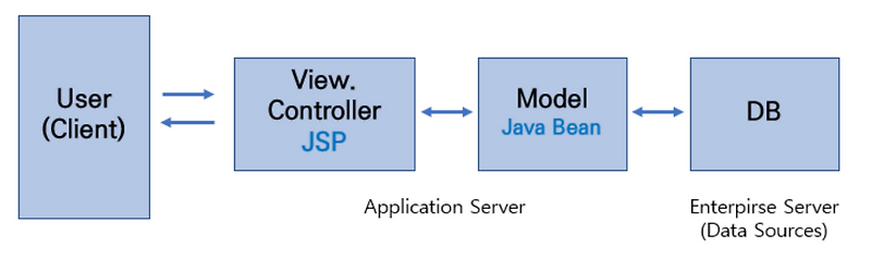 flowlayout vs grid java