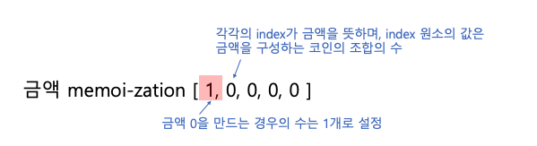 [자료구조] [python] [Dynamic Programming] The Coin Change Problem :: Cara's ...