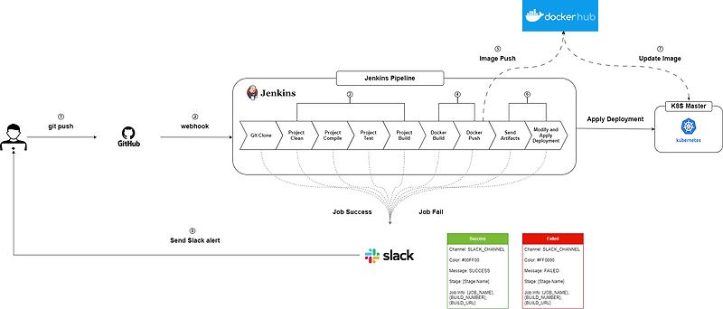 [SSM_프로젝트] - GitHub Actions와 AWS Code Deploy를 활용한 CI/CD 적용 - (1) — Ho ... image.