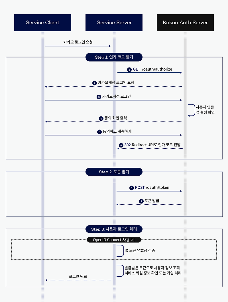  spring rest api 
