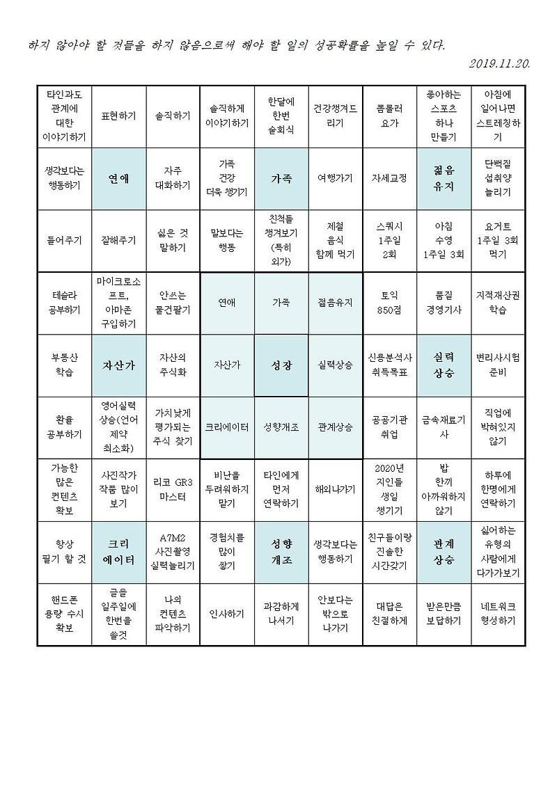 오타니의 쇼헤이의 만다라트 계획표 양식 hwp