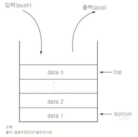[자료구조] 스택(Stack) - POP, PUSH, PEEK 구현
